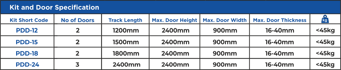 Double Top Dimensions
