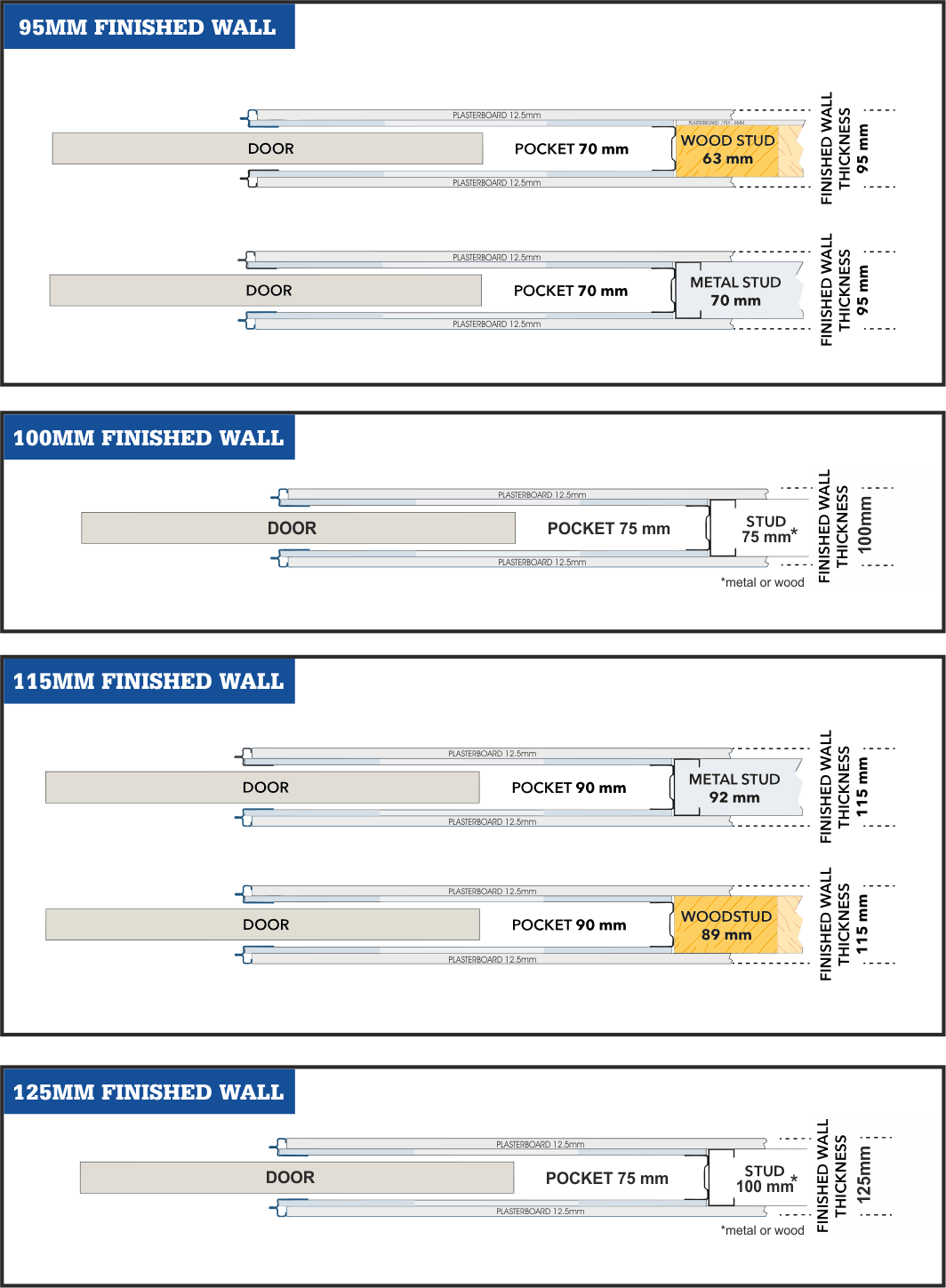 New Sizes - Wall Thickness