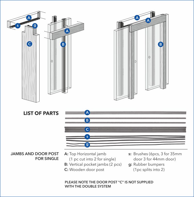 Timber Jamb Components